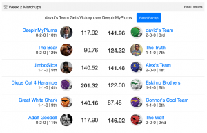 RSJ 2016 fantasy football week 2