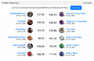 week 3 roto street fantasy league scores