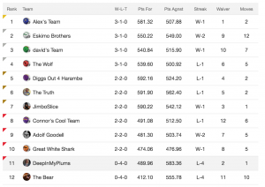 RSJ week 4 standings