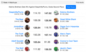 week 4 roto street fantasy league scores