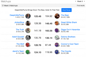 Roto Street Journal Fantasy Football week 5 scores