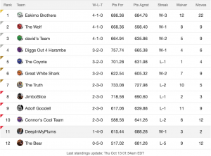 Roto Street Journal Fantasy Football Week 5 Standings