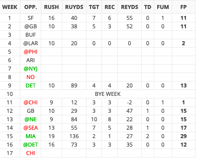 D Cook 2018 Game Log