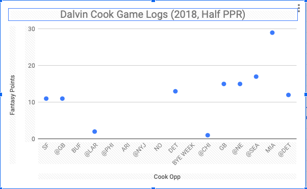 D. Cook Chart