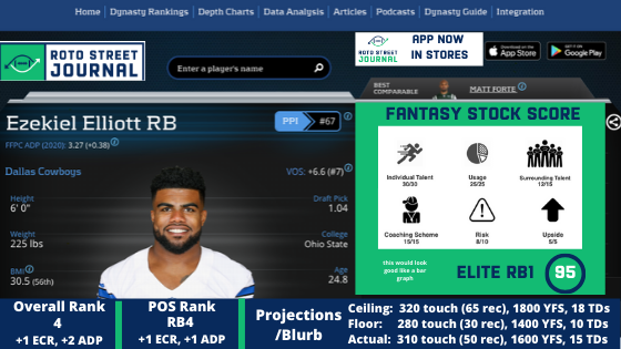Ezekiel Elliott Cover
