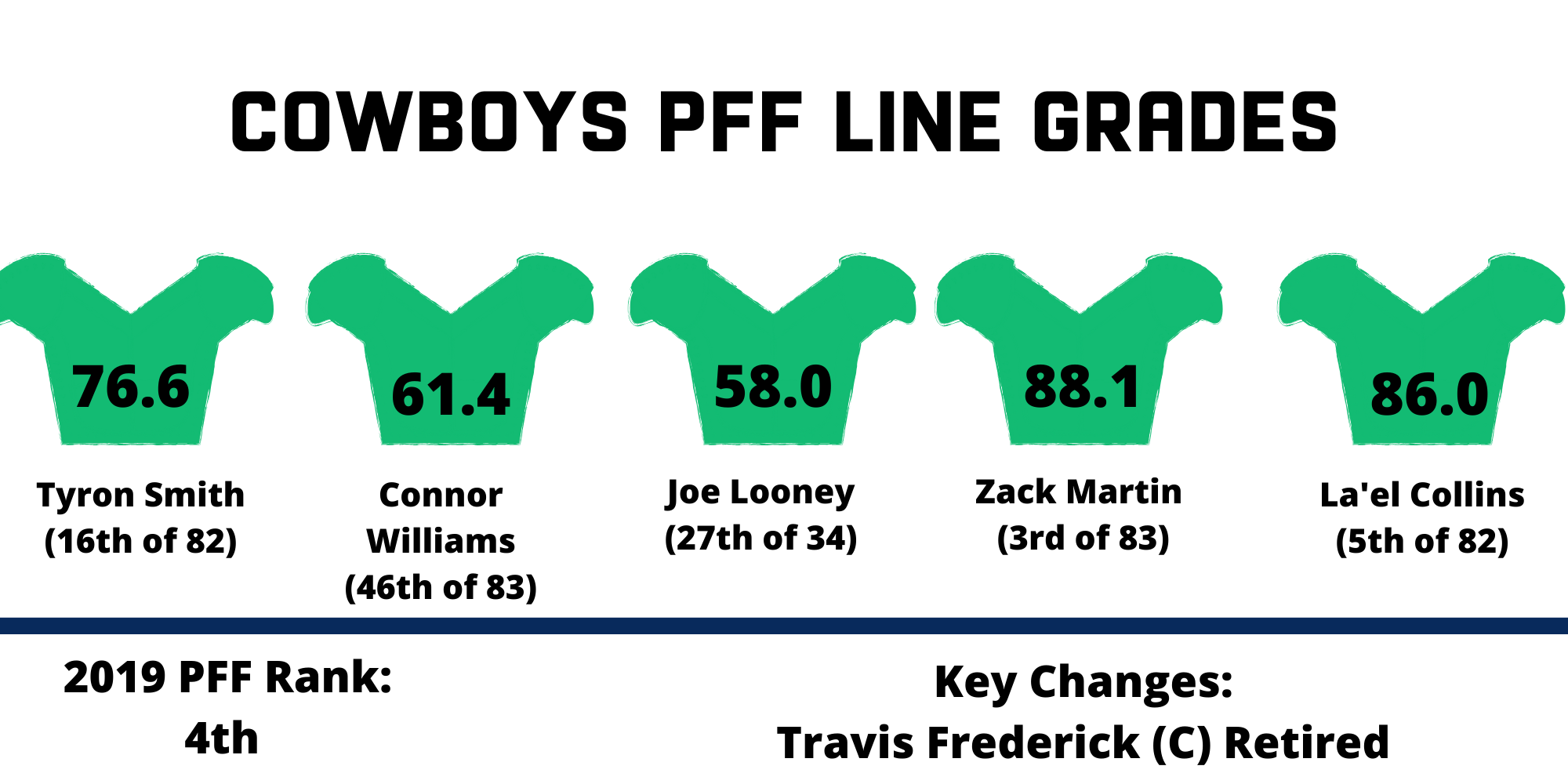 Cowboys 2020 Line