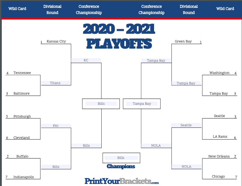 potential nfl playoff bracket