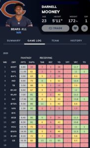 Darnell Mooney - Game Log