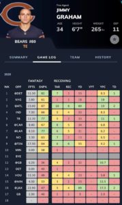 Jimmy Graham - Game Log