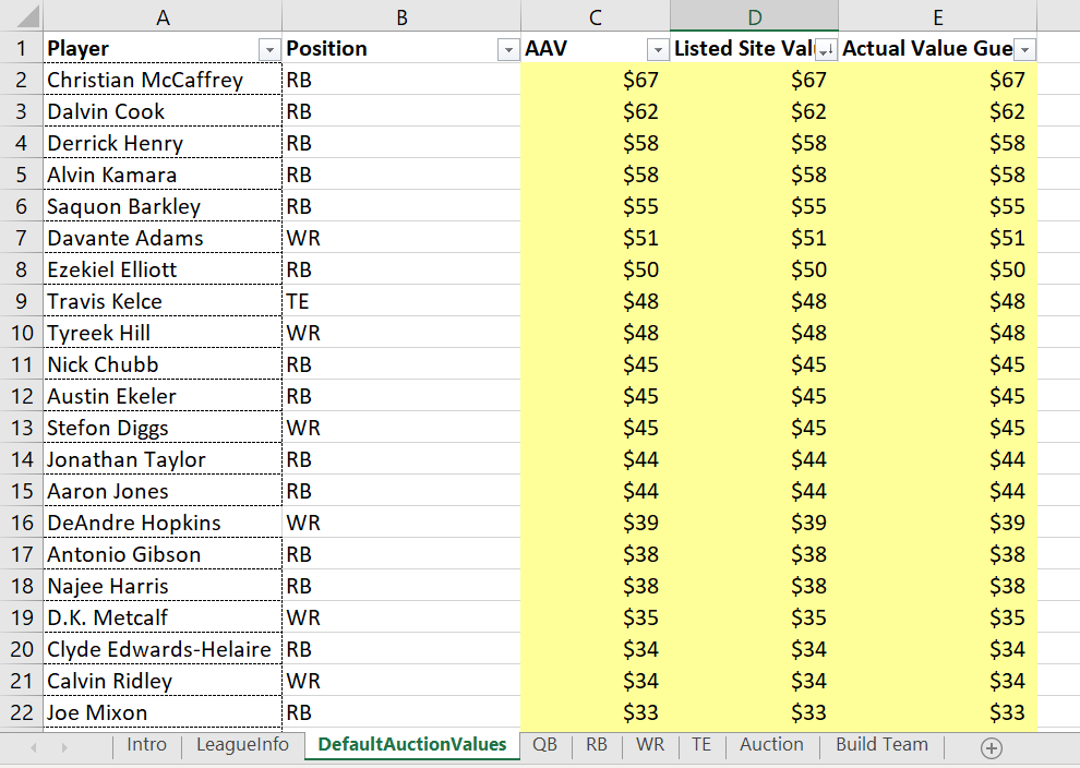 fantasy football player prices