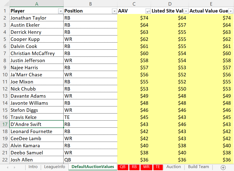 fantasy football auction values