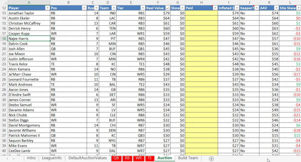 Beginners Guide to Fantasy Football Auction Drafts [Salary Cap Drafts] 