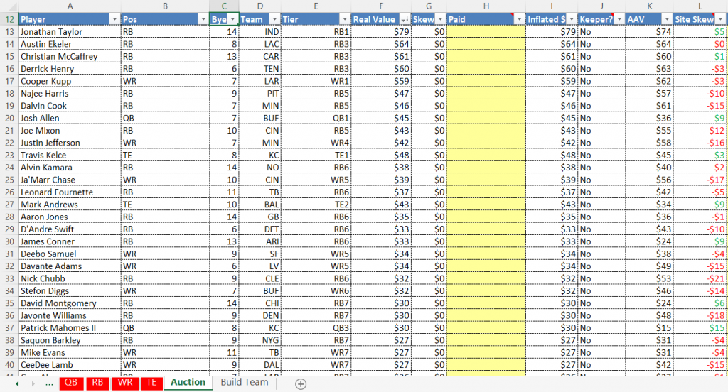 2022 Fantasy Football Auction Strategy (Salary Cap) Budgeting Audibles