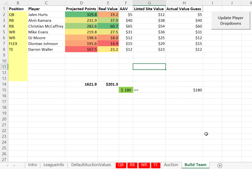 nfl auction draft values 2022