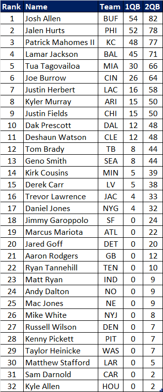 week 13 fantasy picks