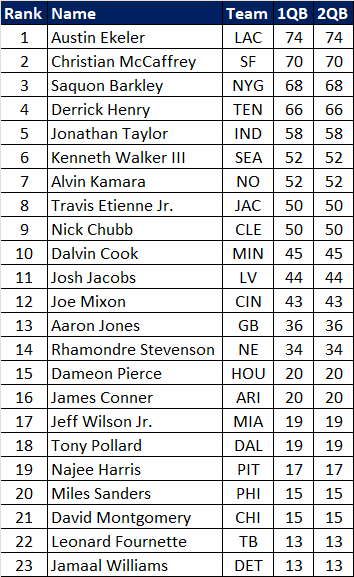 Your NFL Week 2 Betting Value Chart - Crossing Broad