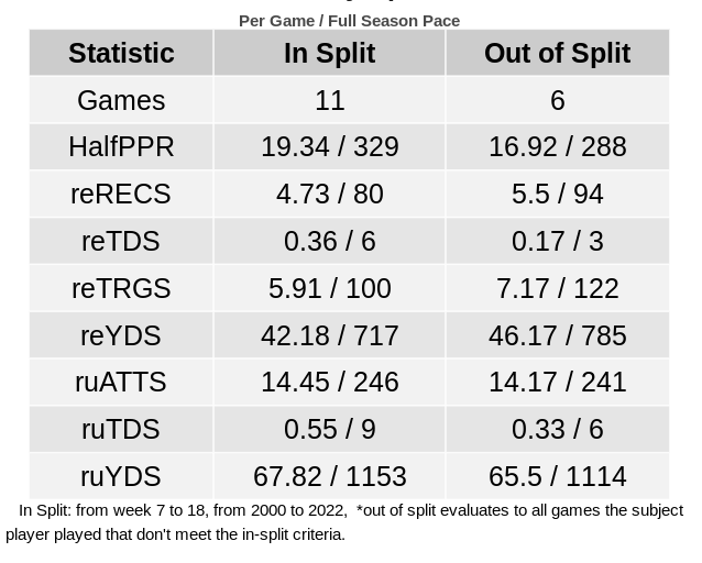 week 6 half ppr rankings