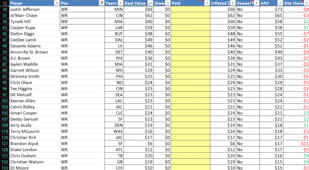 2023-2024 Ajax Salaries and Contracts Capology: Football Salaries & Finances