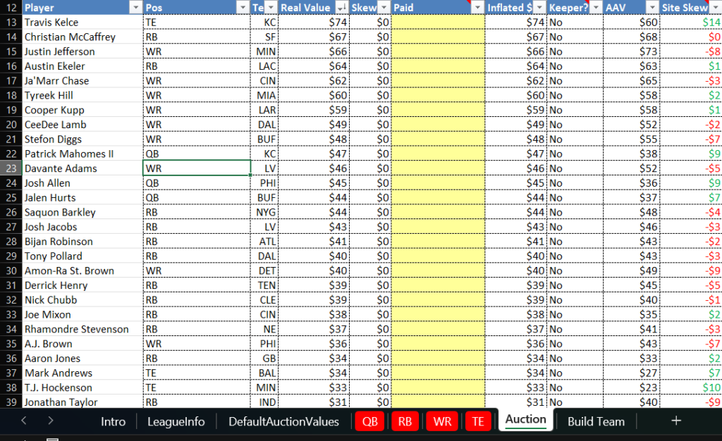 2023-2024 Ajax Salaries and Contracts Capology: Football Salaries & Finances