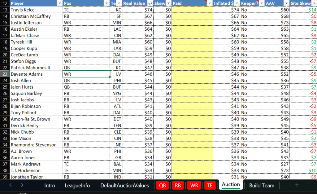 Best Auction Draft Strategy (Salary Cap) Fantasy Football 2023