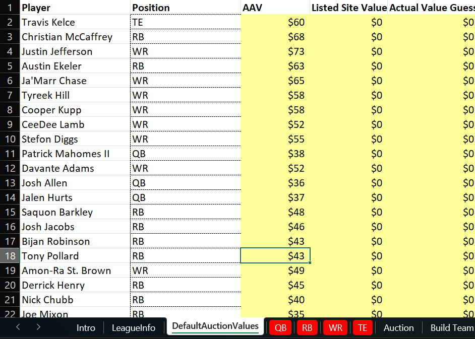 fantasy pro auction values