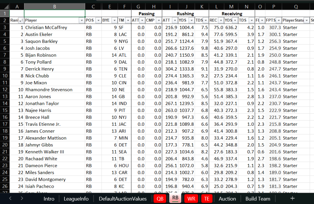 yahoo fantasy auction values