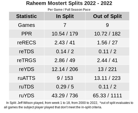 rotoviz rankings