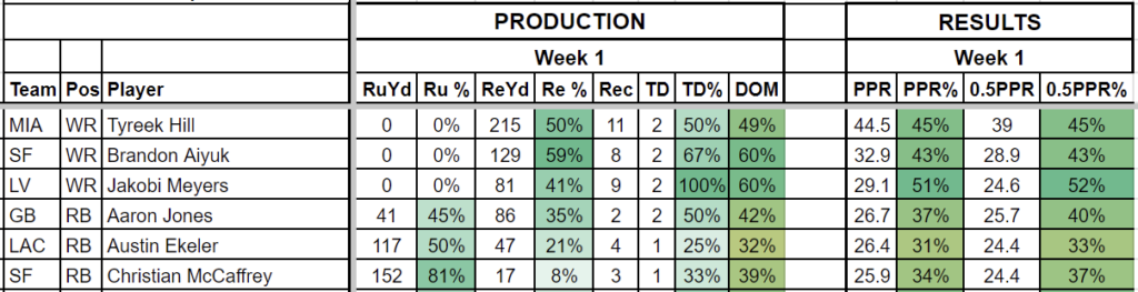 week 1 ppr