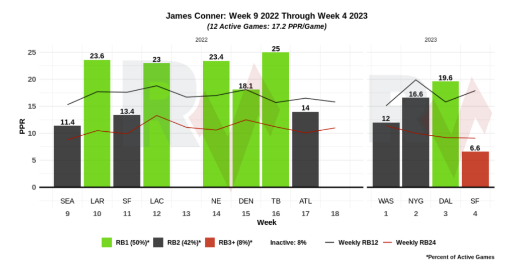 The Lars: week 9 predictions (Premier League) — fullcoverbetting