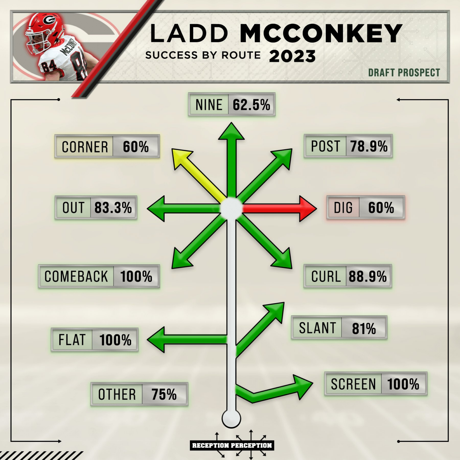Xavier Worthy, Ladd McConkey, Keon Coleman Highlight 2024 Fantasy Rookie WR Winners Roto