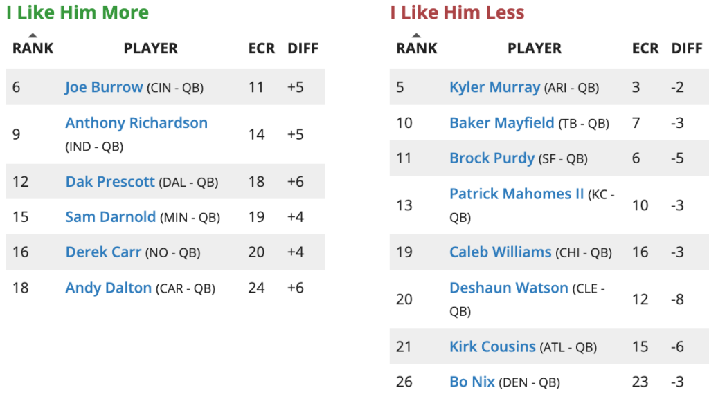 Week 5 Fantasy Football Rankings and Tiers (2024) Roto Street Journal