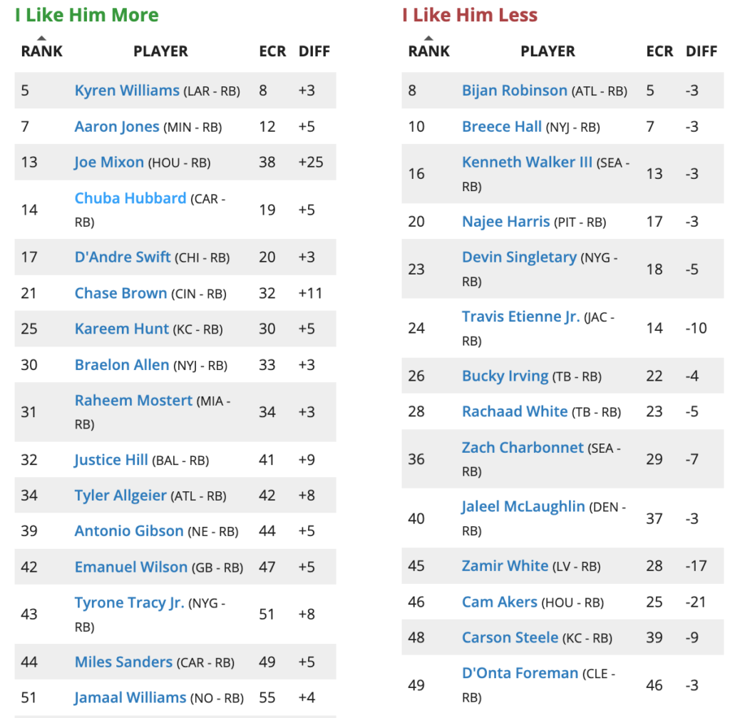 Week 5 Fantasy Football Rankings and Tiers (2024) Roto Street Journal