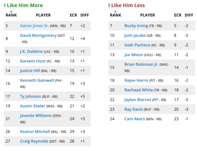 Updated NFL Playoffs Fantasy Football Rankings and Tiers (2025) Roto Street Journal