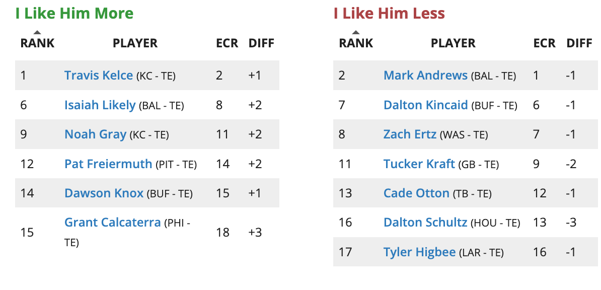 Updated NFL Playoffs Fantasy Football Rankings and Tiers (2025) Roto Street Journal