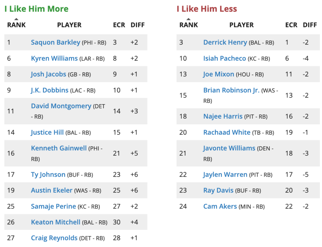 NFL Playoffs Fantasy Football Rankings and Tiers (2025) Roto Street