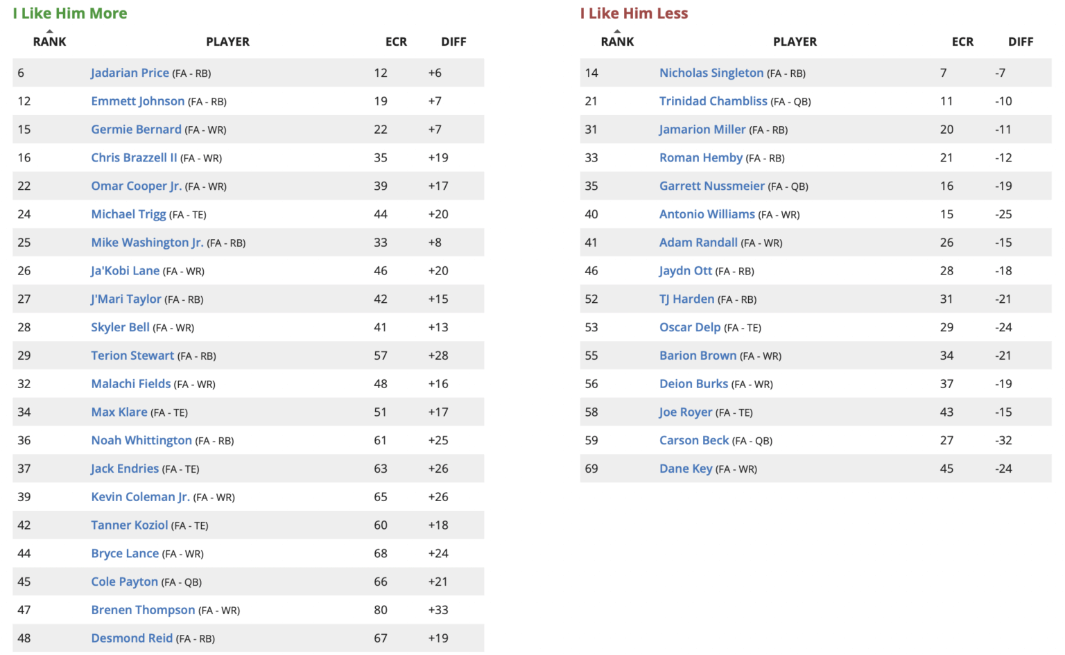2026 dynasty rookie draft rankings