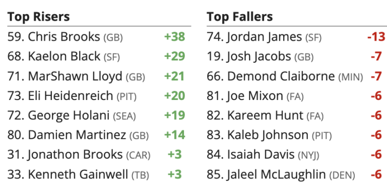 Updated 2026 Fantasy Football Rankings and Top 200 Big Board: NFL Draft ...
