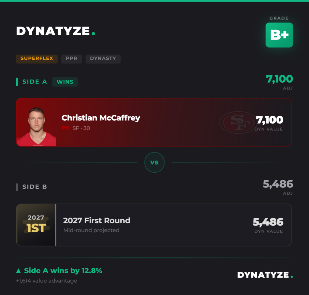 Dynatyze dynasty trade calculator results