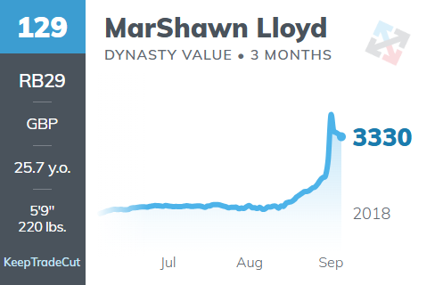 Dynasty Mistake #4: Falling too hard for unproven hype