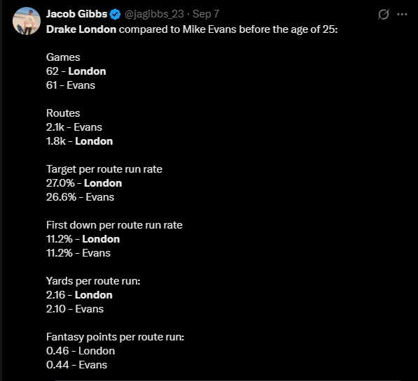 Buy-Low on Drake London