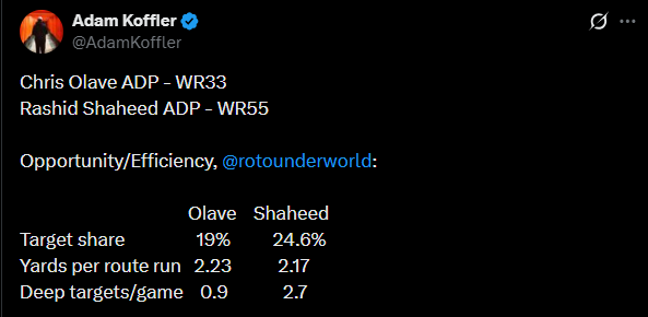 Sell-High: Chris Olave