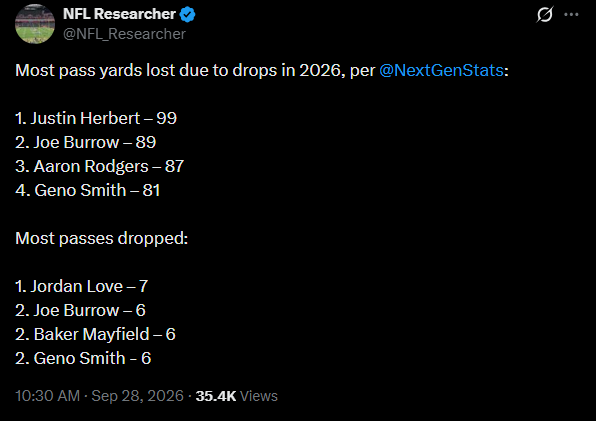 Dynasty Buy: Justin Herbert