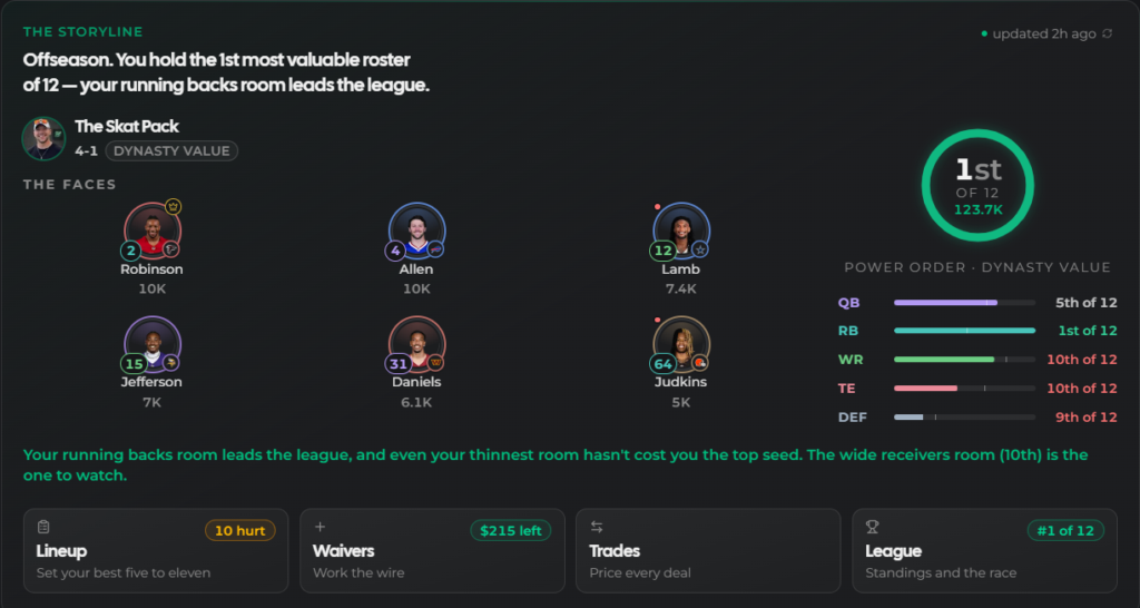 Dynasty Roster Audit