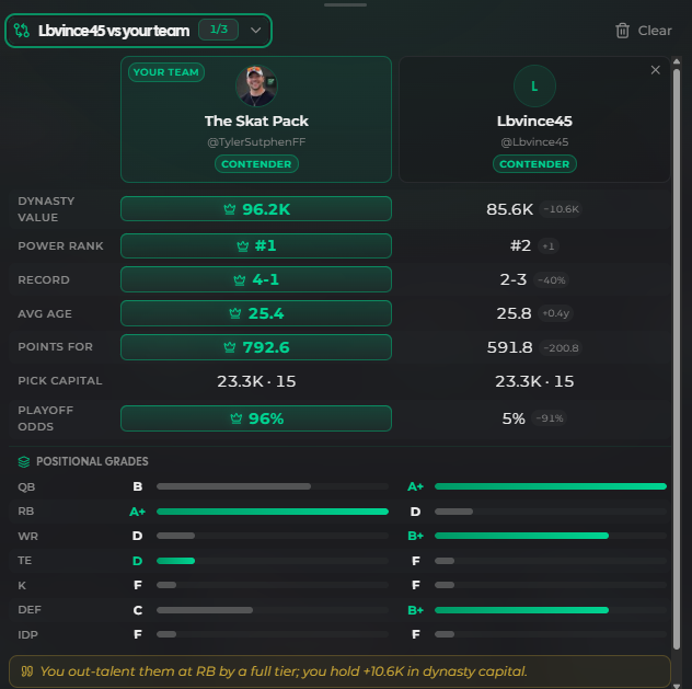 Dynasty Roster Audit