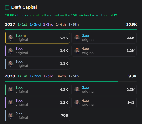 Dynasty Roster Audit