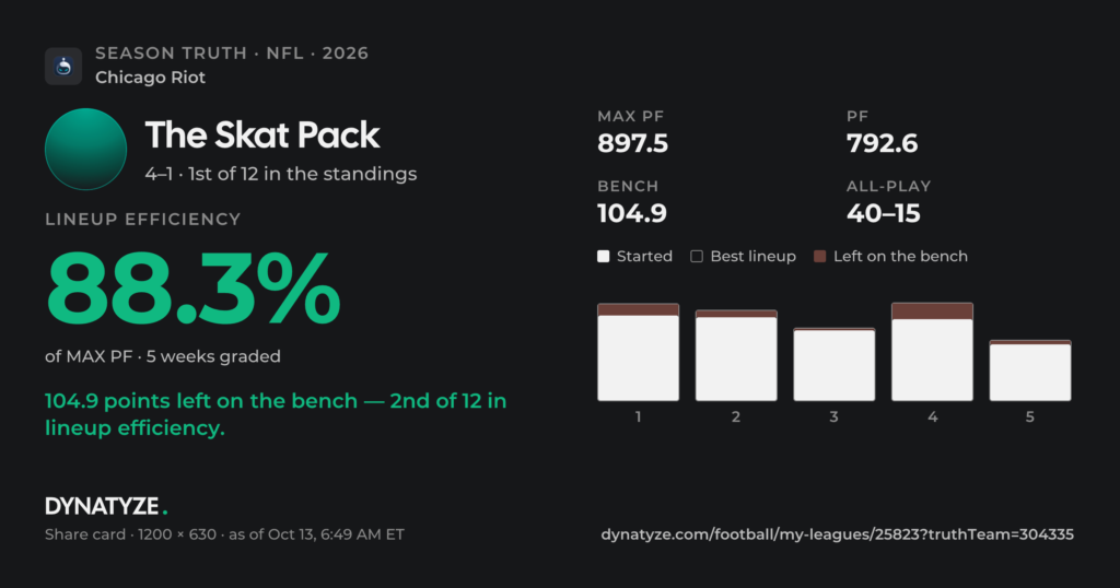 Dynasty Roster Audit